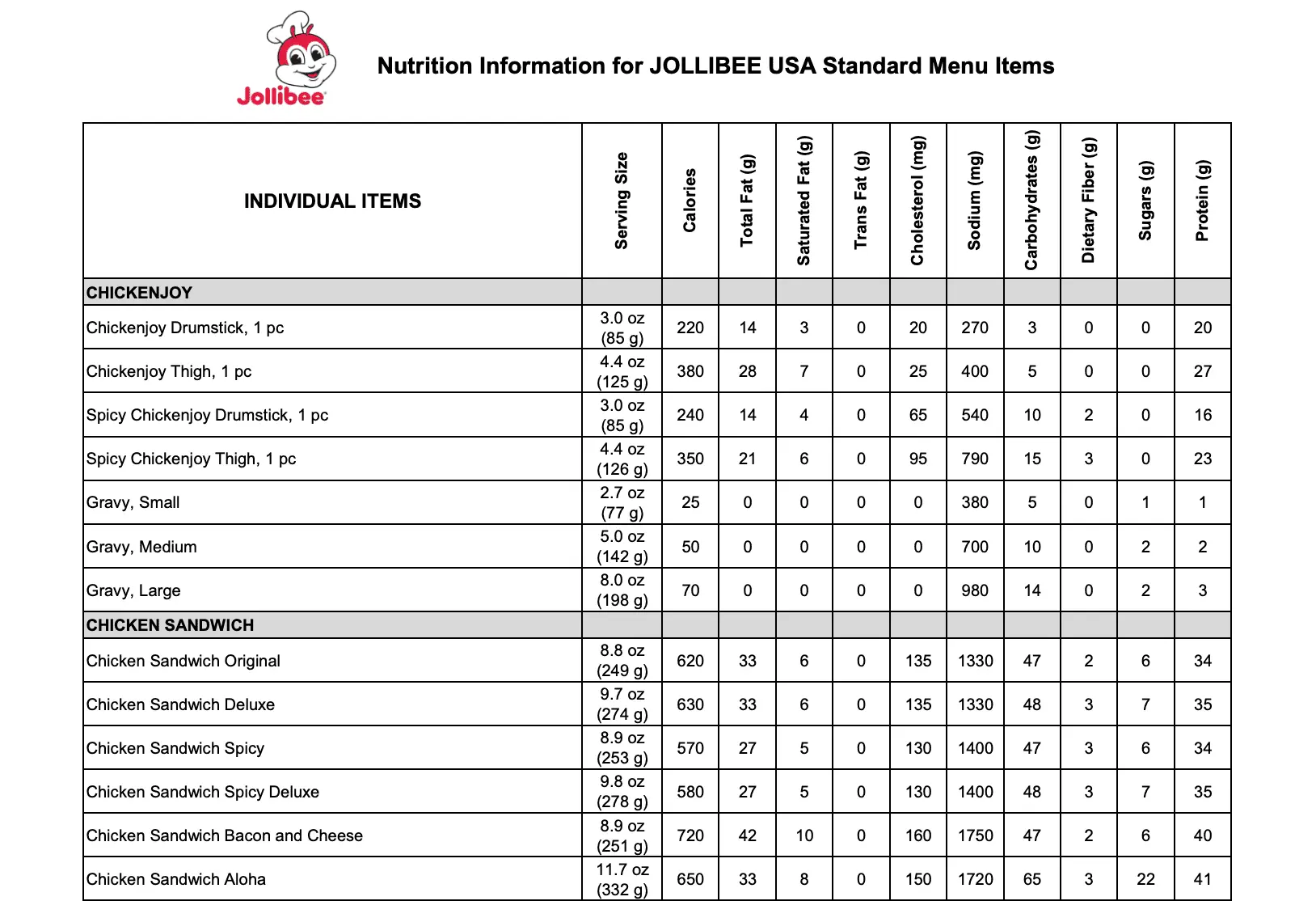 Jollibee Nutrition Info May 2025